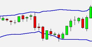 ejemplo bandas bollinger