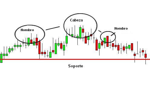 patrón gráfico de hombro cabeza hombro