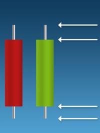 Cuerpos de las Velas Japonesas en Forex