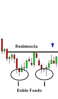 doble suelo