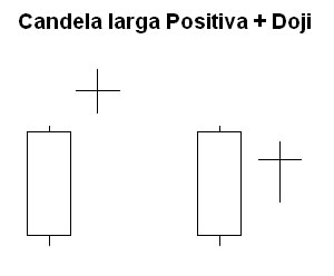 doji alcista