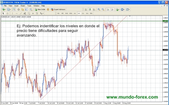 Análisis Técnico