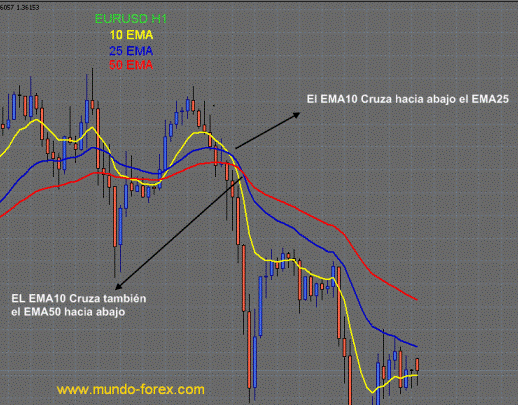 care este media mișcării forex