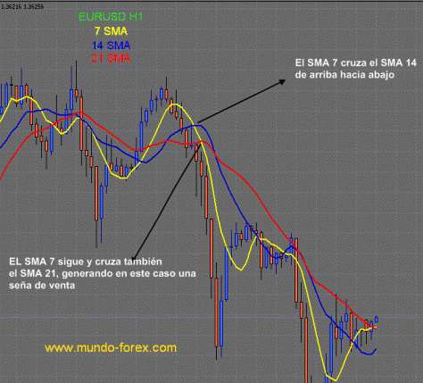 estrategia 2