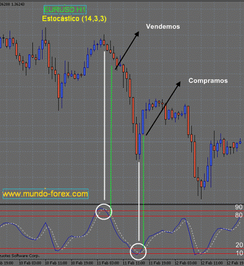 estrategia 2