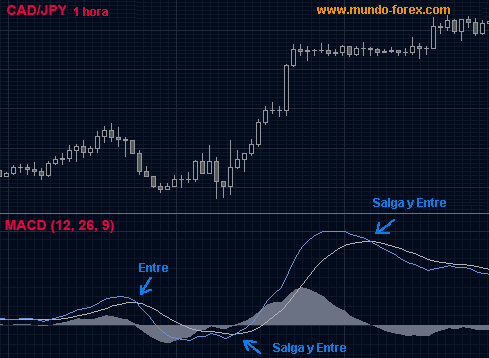 cruce macd simple