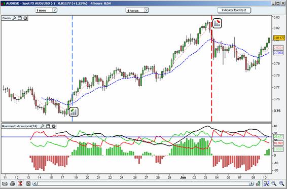 estrategia forex apoder adx