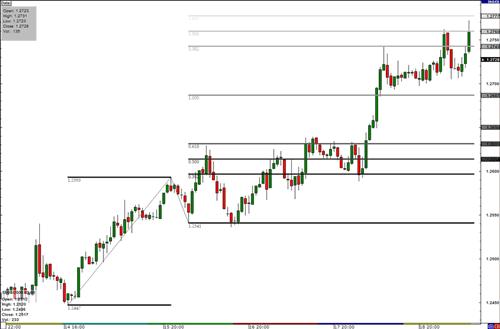 extension fibonacci 2