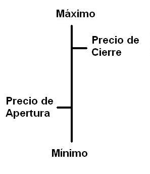 grafico barra