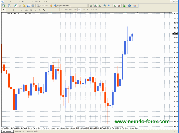 gráfico velas metatrader