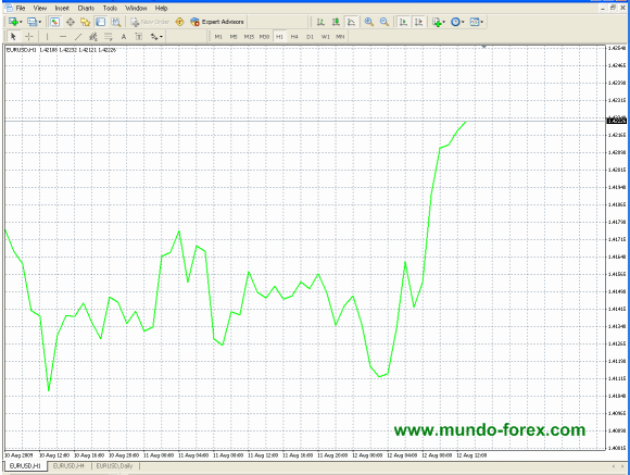 gráfico de líneas