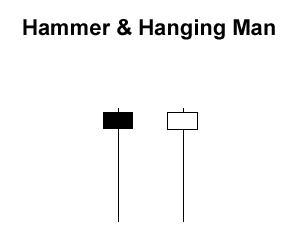 Hammer y Hanging Man