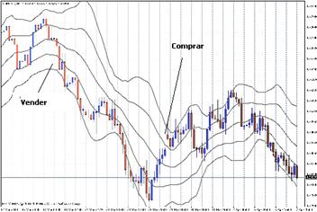 identificando tendencia con dobles bandas de bollinger