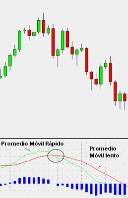 identificando tendencia con MACD