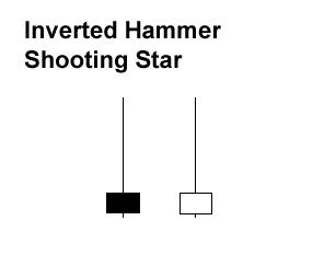 inverted hammer