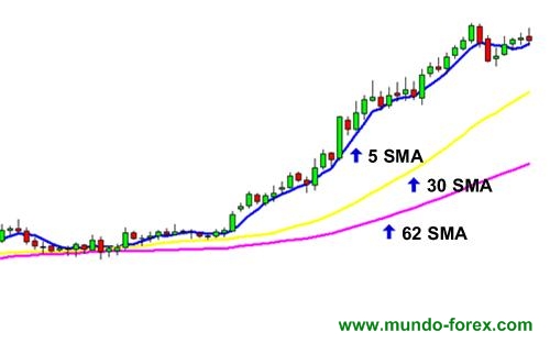 Sma on forex book binary options to buy