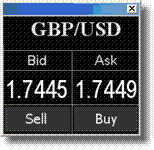 Cotizacion de divisas en el mercado forex