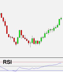 RSI