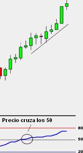 rsi indicador