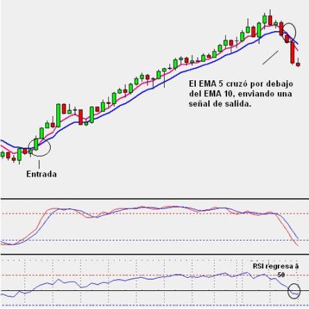 Ejemplo de Sistema de trading 2