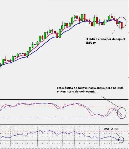 Ejemplo de Sistema de trading 3