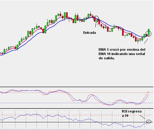 Ejemplo de Sistema de trading 4