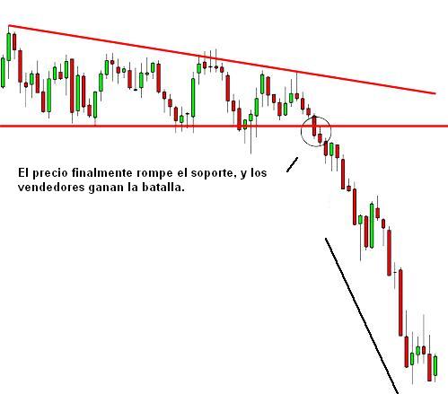 triangulo descendente ejemplo