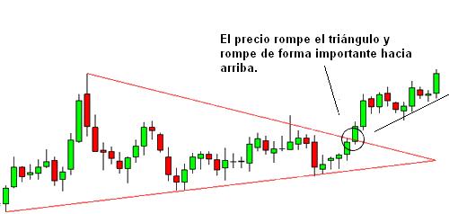 triangulo simetrico ejemplo