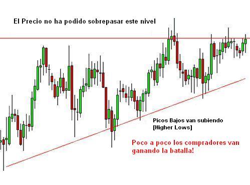 triangulo ascendente