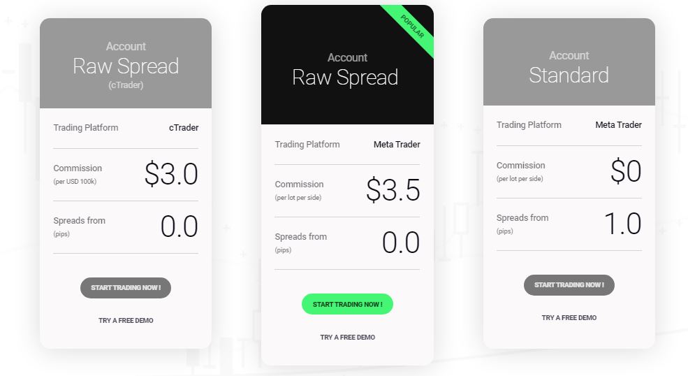 IC Markets Información sobre cuentas de trading