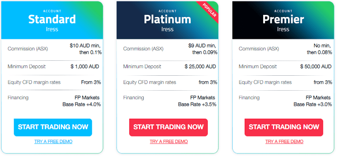 Details of FP Markets Iress accounts