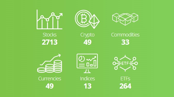 Reviews of financial instruments available on eToro's trading platform