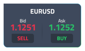 Spread del par EUR/USD con Bid y Ask