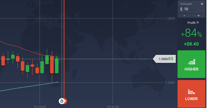 Binary Options Commissions with IQ Option broker