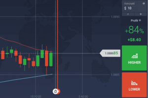 Comisiones en Opciones Binarias con IQ Option