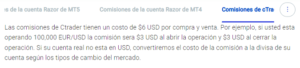 Comisiones de la cuenta cTrader de Pepperstone