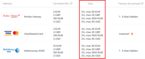 Comisiones por retiros en IQ Option