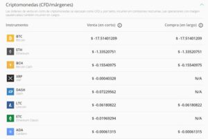 tarifa nocturna de las cryptomonedas en etoro