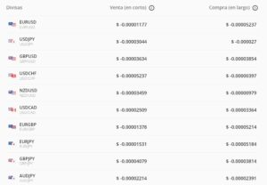 swaps de las divisas en etoro
