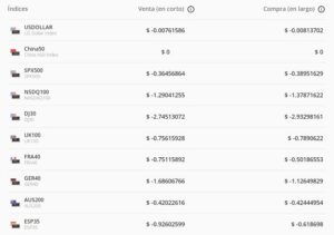 tarifa nocturna de los índices en etoro