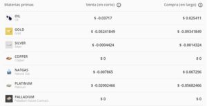 swaps de las materias primas en etoro