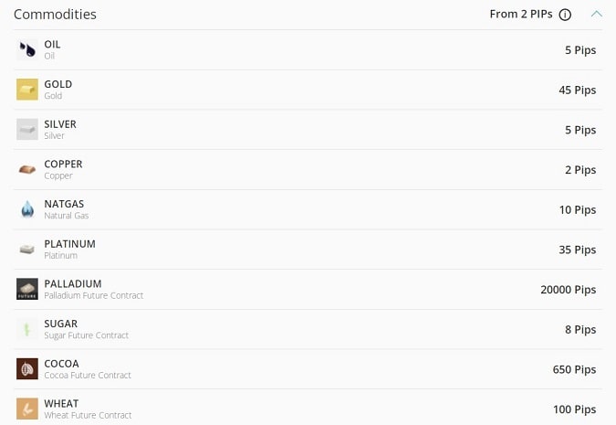Fees for Commodities in eToro