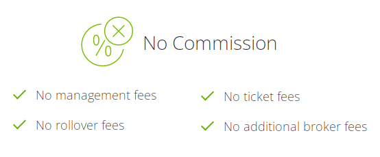 eToro Fees Example