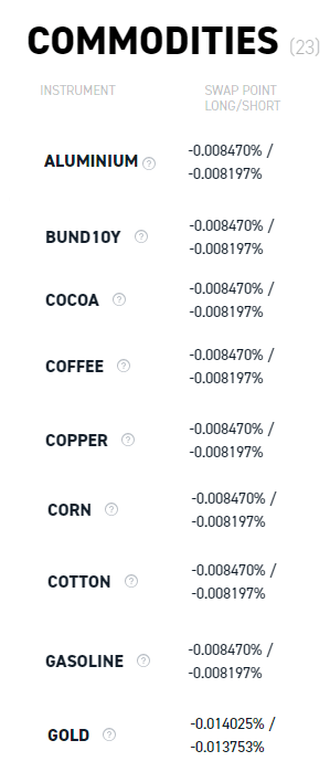 XTB Swap Rates for Commodity Markets