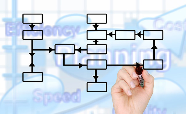 Que debe tener un Plan de Operaciones en Forex