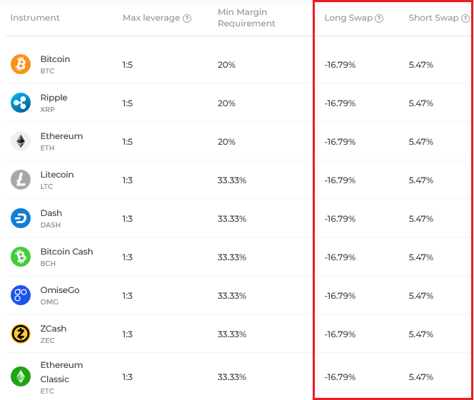 Cryptocurrency swaps at IQ Option Broker