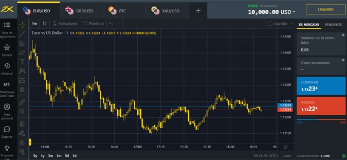 Opiniones sobre la plataforma de trading de Exness