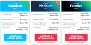 Detalles de las cuentas Iress de FP Markets