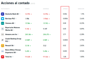 Diferenciales de las acciones al contado del broker XTB