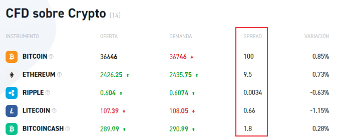 Cryptocurrency trading fees at XTB